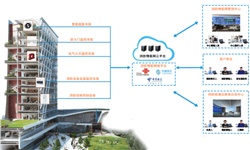 你知道智能疏散指示系統的必要性嗎？